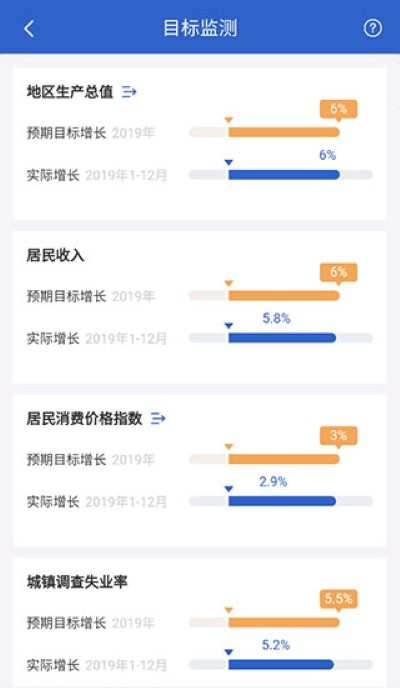 数据中国 数据中国