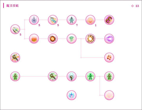 托兰异世录ToramOnline 托兰异世录ToramOnline