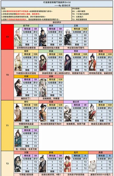 代号鸢台服 代号鸢台服