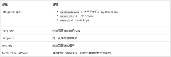 power apps安卓版 power apps安卓版