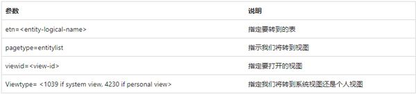 power apps安卓版 power apps安卓版