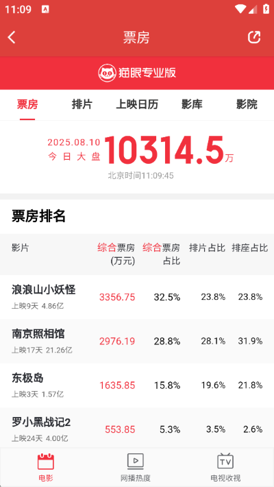 猫眼电影app 猫眼电影app
