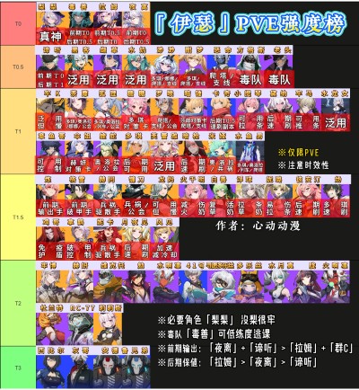 伊瑟wiki 伊瑟wiki