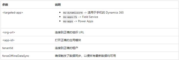 Power Apps�ٷ���
