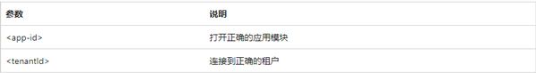 Power Apps�ٷ���