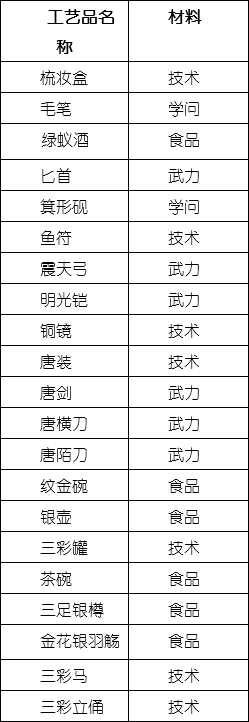 ��������һ�콨�ɵ����޽�Ұ�