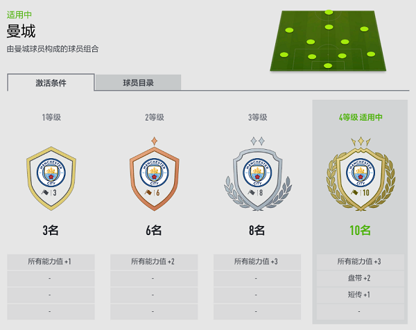 fifa online4�ٷ�����
