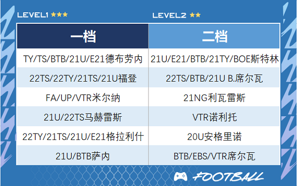 fifa online4�ٷ�����