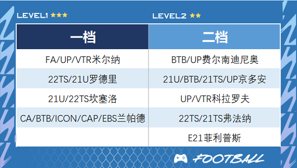 fifa online4�ٷ�����