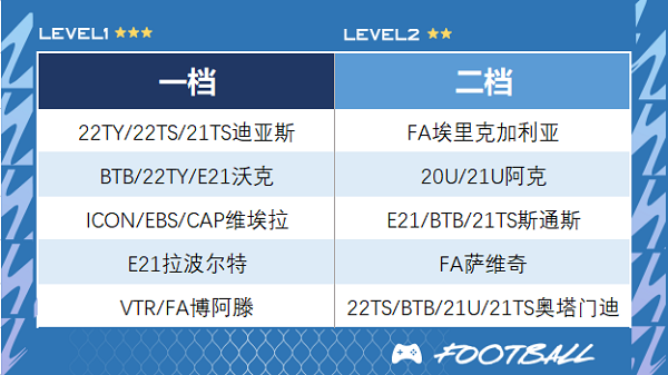 fifa online4�ٷ�����