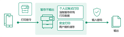 print utility富士施乐打印机软件最新版 print utility富士施乐打印机软件最新版