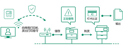 print utility富士施乐打印机软件最新版 print utility富士施乐打印机软件最新版