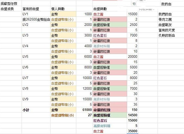 天堂2革命手游国际服 天堂2革命手游国际服