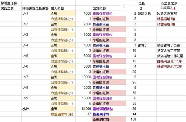 天堂2革命手游国际服 天堂2革命手游国际服