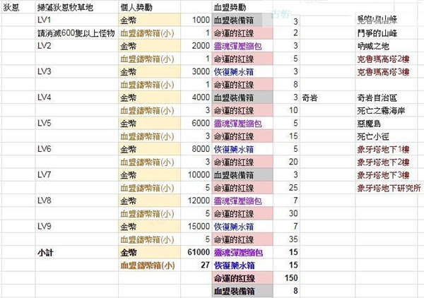 天堂2革命手游国际服 天堂2革命手游国际服