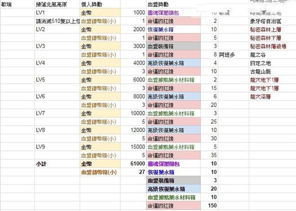 天堂2革命手游国际服 天堂2革命手游国际服