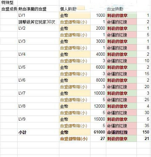 天堂2革命手游国际服 天堂2革命手游国际服
