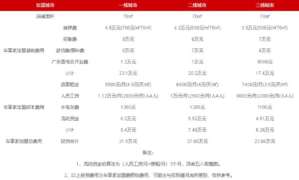 车享家手机版 车享家手机版
