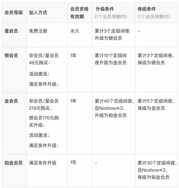 汉庭酒店app最新版 汉庭酒店app最新版