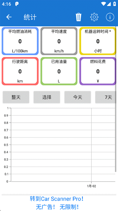 Car Scanner ELM OBD2����ɨ�������İ�