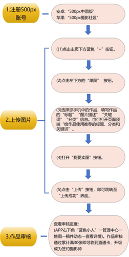 500px中国版app 500px中国版app