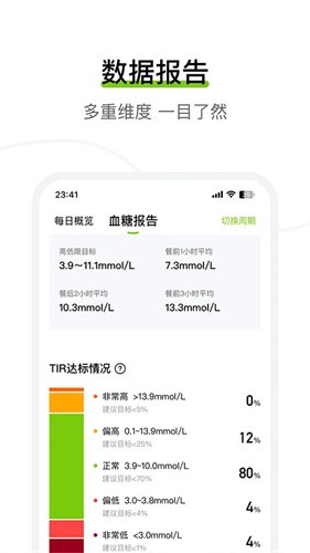 鱼跃安耐糖手表版 v3.8.20.11