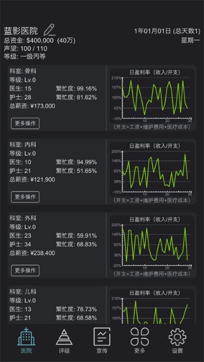模拟经营医院游戏手机版 v4.03