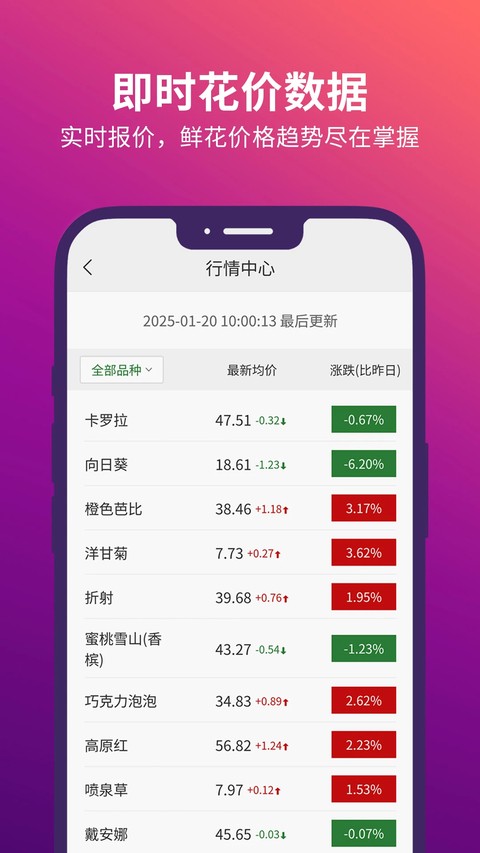 花伍鲜花 v2.6.72