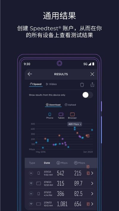 speedtest���߲��ٹٷ����� v7.0.73